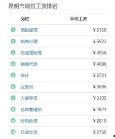 昆明工资爆料最新消息,最新薪资水平及涨跌趋势一览  第3张